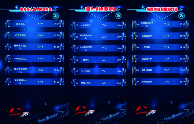 “劍指蒼穹 無(wú)形截?fù)簟?阿拉善無(wú)人機(jī)與反無(wú)人機(jī)對(duì)抗挑戰(zhàn)公開賽
